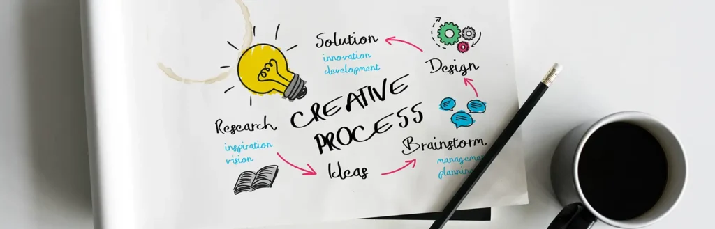 corporate branding services company india